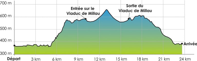 Le profil de la course