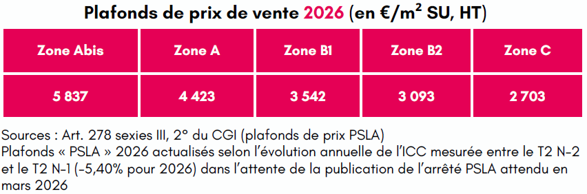 tva reduite plafonds prix de vente 2026